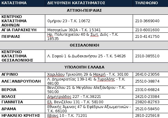 H Attica bank ανοίγει 4 ακόμη υποκαταστήματα για την εξυπηρέτηση των συνταξιούχων, αύριο [λίστα] | iefimerida.gr 1