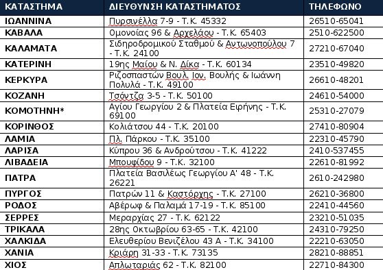 H Attica bank ανοίγει 4 ακόμη υποκαταστήματα για την εξυπηρέτηση των συνταξιούχων, αύριο [λίστα] | iefimerida.gr 2