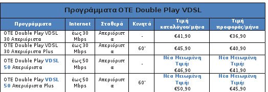 Ο ΟΤΕ με το VDSL κάνει το downloading και το streaming πιο γρήγορο από ποτέ - Tα νέα φθηνότερα προγράμματα που διατίθενται | iefimerida.gr 0