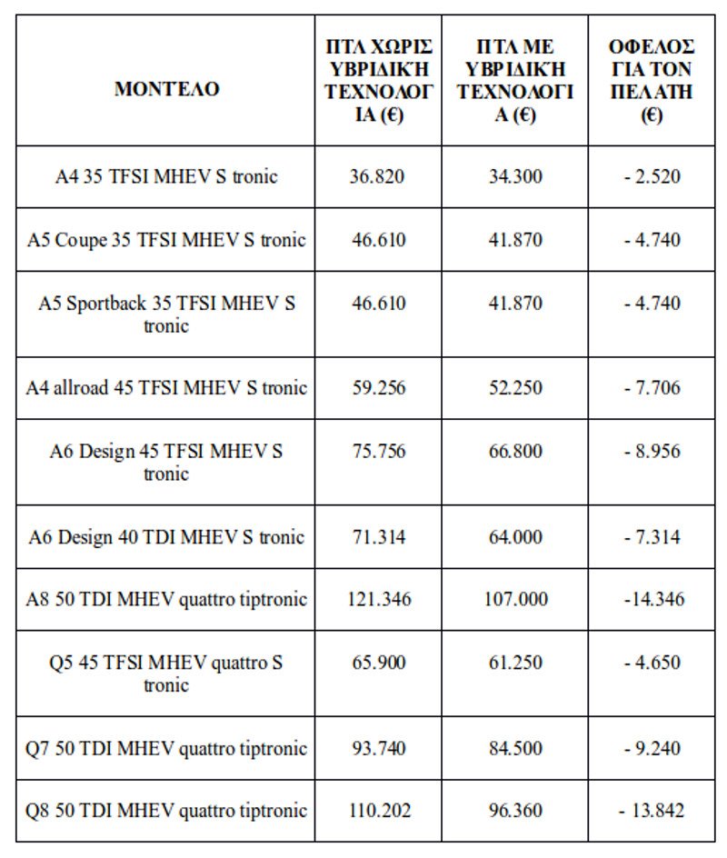 Audi: Με μειωμένες τιμές τα μοντέλα που διαθέτουν υβριδική τεχνολογία | iefimerida.gr 0