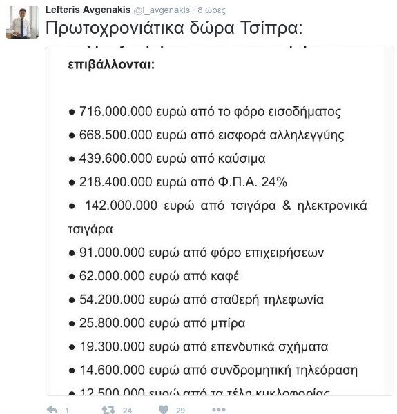 Αυγενάκης: Τα πρωτοχρονιάτικα δώρα του κ. Τσίπρα είναι φόροι, μείωση μισθών, περικοπές συντάξεων και επιδομάτων [εικόνες] | iefimerida.gr 3