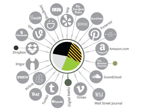 Η Greenpeace παρουσιάζει τις «πράσινες» τεχνολογικές εταιρίες: Στην κορυφή με διαφορά η Apple [εικόνες] | iefimerida.gr 5