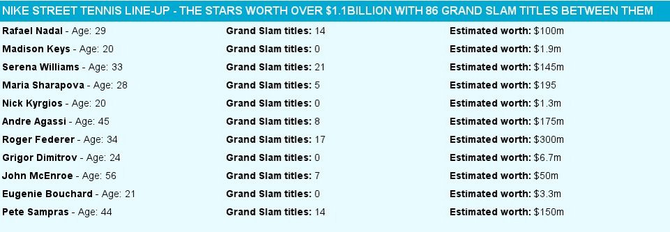 Συνάντηση έπος για το τένις στους δρόμους της Ν. Υόρκης – Το διαφημιστικό αλά 90s της Nike [εικόνες] | iefimerida.gr 7