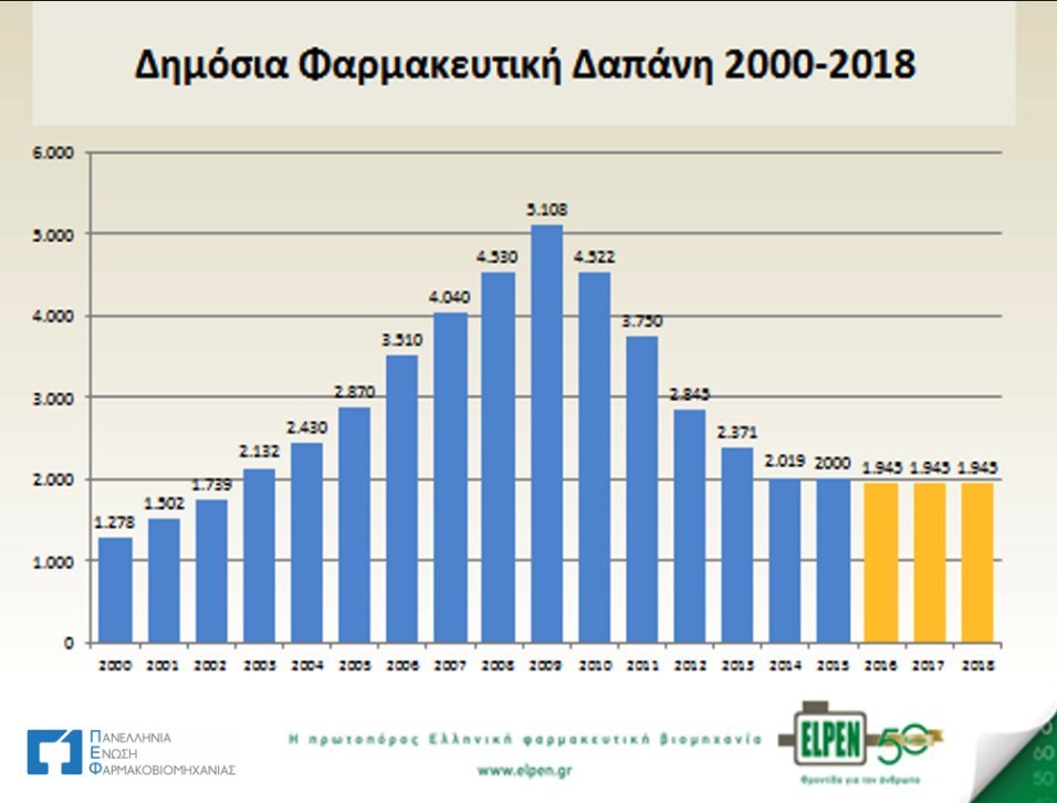Το 60% της αγοράς μπορεί να καλύψει το ελληνικό φάρμακο- Οφελος για οικονομία και ασφαλισμένους | iefimerida.gr 0