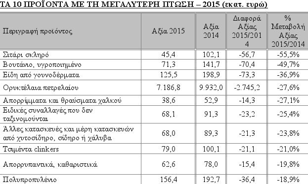 Το ελαιόλαδο, ο πρωταγωνιστής της περσινής χρονιάς στις εξαγωγές [πίνακες] | iefimerida.gr 1