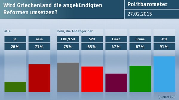 Γκάλοπ: Το 71% των Γερμανών δεν πιστεύει πως θα κάνουμε τις μεταρρυθμίσεις που υποσχεθήκαμε [εικόνα] | iefimerida.gr 0