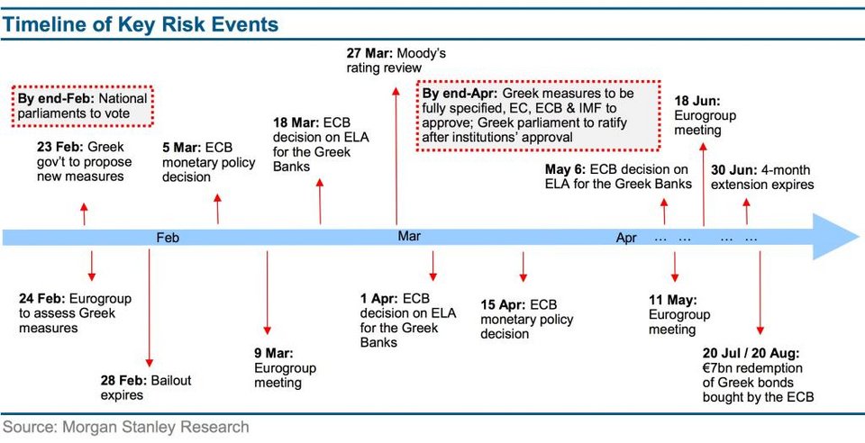 Ολα τα κρίσιμα ραντεβού της ελληνικής κυβέρνησης μέχρι τις 20 Αυγούστου [γράφημα] | iefimerida.gr 0