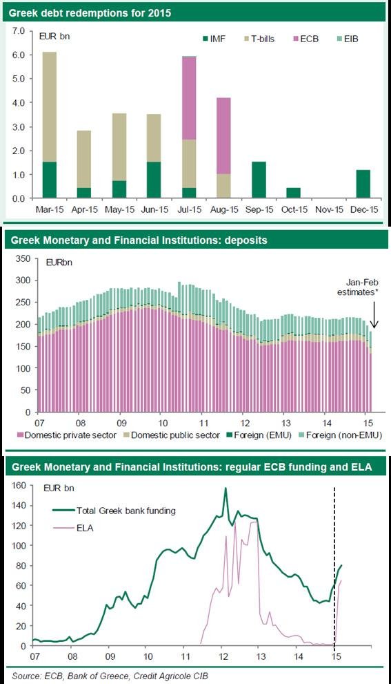 Credit Agricole: Η Ελλάδα έχει μπροστά της τέσσερις μήνες ελπίδας και ρίσκου που πρέπει να διαχειριστεί [εικόνες] | iefimerida.gr 2