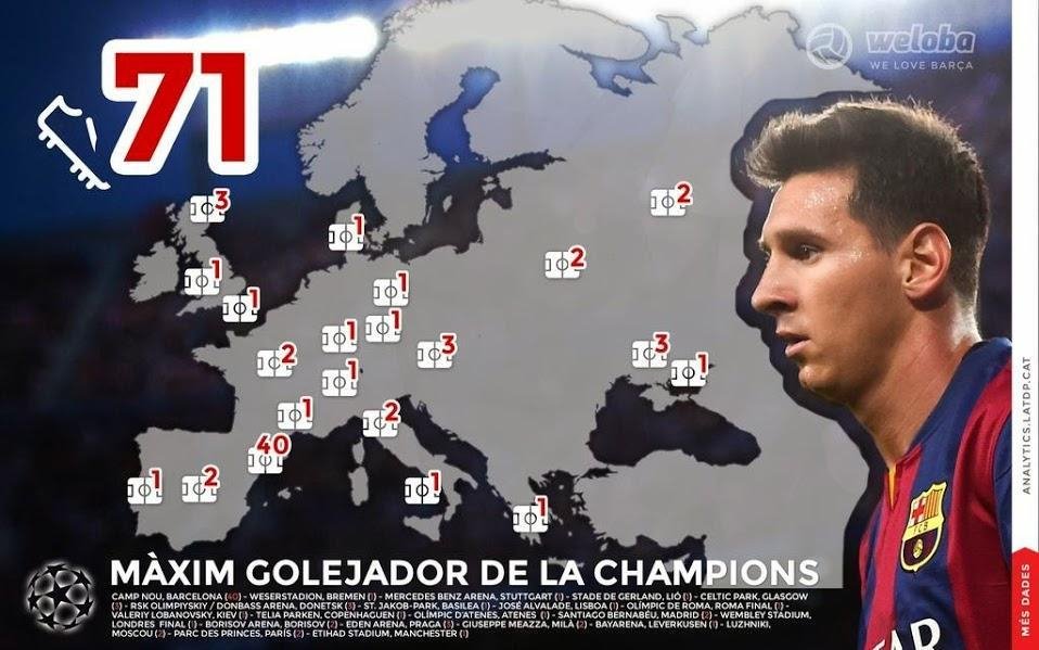 Ο... χάρτης και τα «θύματα» των 71 γκολ του Λιονέλ Μέσι στο Τσάμπιονς Λιγκ [βίντεο] | iefimerida.gr 0