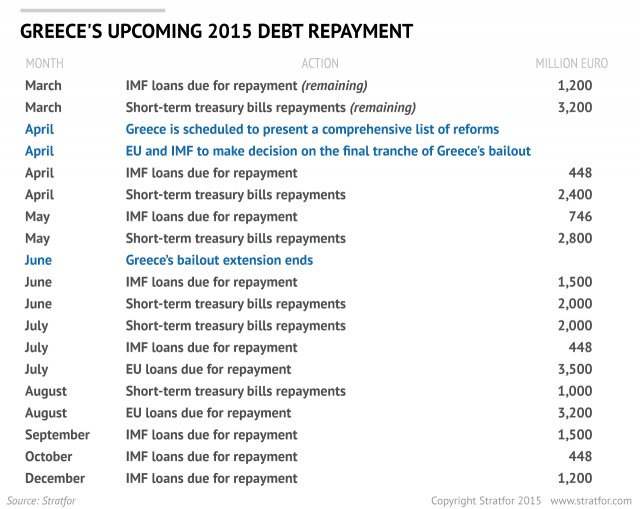 To Ινστιτούτο Bruegel υπολόγισε πόσα πρέπει να πληρώσει η Ελλάδα μέχρι το τέλος του 2015 [πίνακες] | iefimerida.gr 5