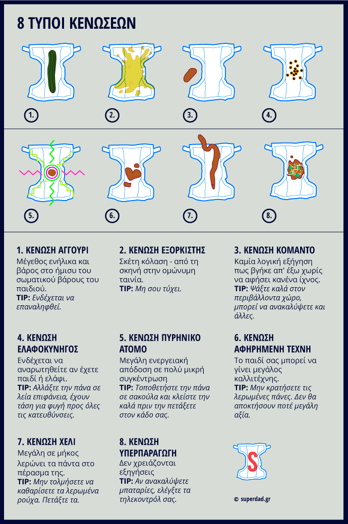 Αυτοί οι μπαμπάδες είναι τρελοί -Εκαναν ένα ξεκαρδιστικό γράφημα για όλα τα διαφορετικά «βρωμερά» χρώματα πάνας [εικόνα] | iefimerida.gr 0