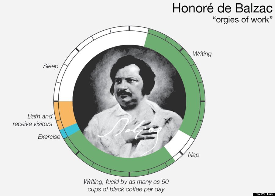 Οι αλλόκοτες καθημερινές συνήθειες κορυφαίων ιστορικών προσωπικοτήτων  -Από τον Μπετόβεν στον Ουγκώ και τον Φρόιντ [εικόνες]  | iefimerida.gr 0