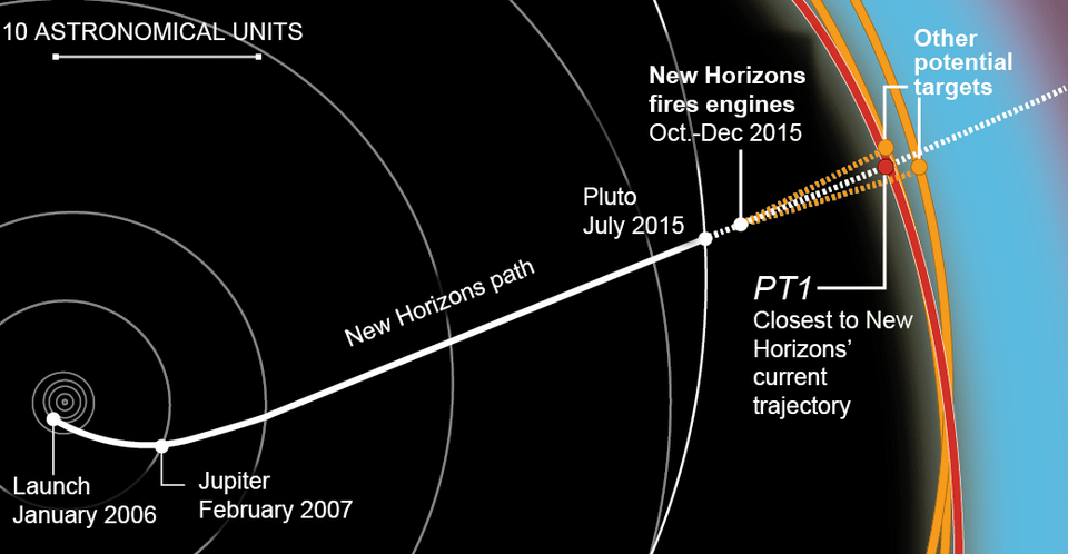 Το ταξίδι συνεχίζεται για το New Horizons –Ο επόμενος προορισμός του θρυλικού σκάφους [εικόνες] | iefimerida.gr 1