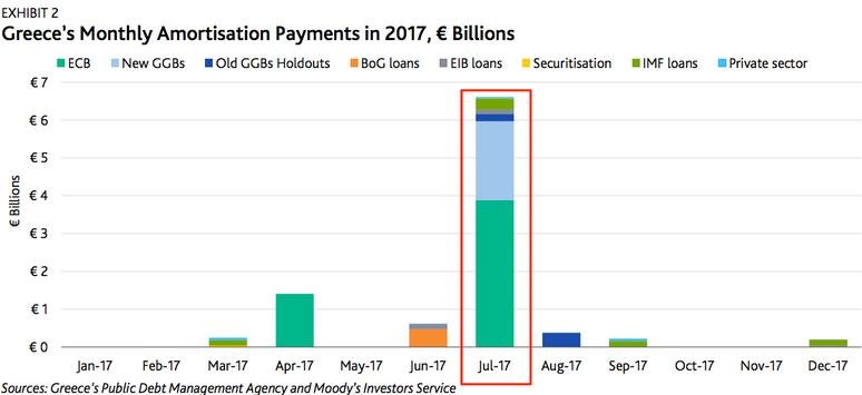 Business Insider: Χάνεται και το Eurogroup της Δευτέρας για την Ελλάδα | iefimerida.gr 0