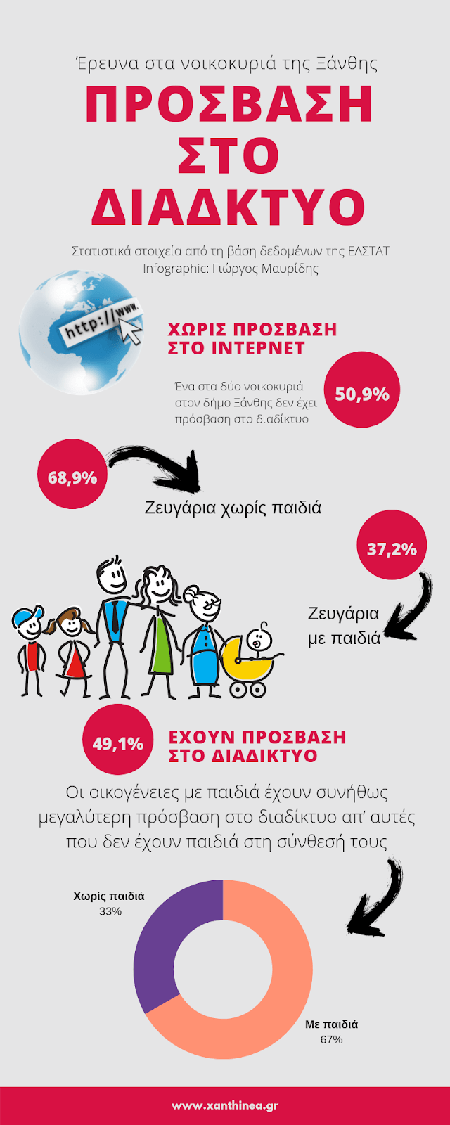 Ξάνθη: Πάνω από τα μισά σπίτια δεν έχουν πρόσβαση στο διαδίκτυο | iefimerida.gr 0