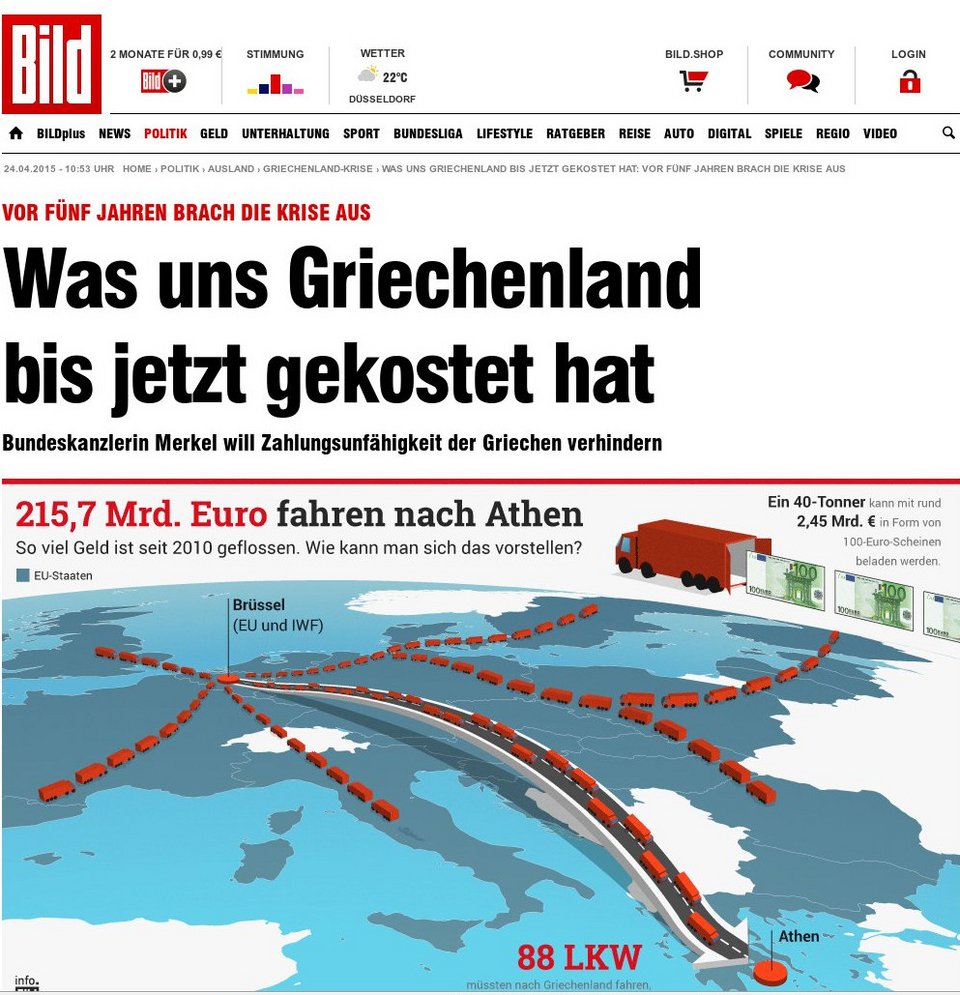 Bild: Σε 5 χρόνια στείλαμε στην Ελλάδα 88 φορτηγά με 40 τόνους 100ευρα | iefimerida.gr 0
