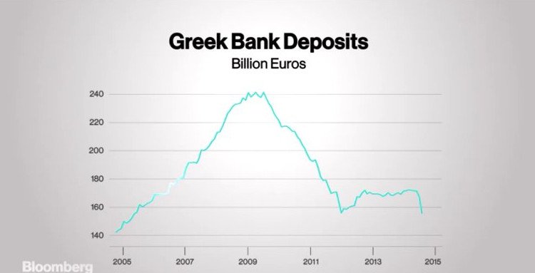 Bloomberg: Διορία πέντε ημερών έχει η Αθήνα να παρουσιάσει τη λίστα μεταρρυθμίσεων [γραφήματα]  | iefimerida.gr 2
