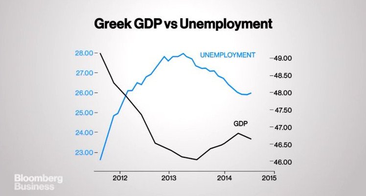 Bloomberg: Διορία πέντε ημερών έχει η Αθήνα να παρουσιάσει τη λίστα μεταρρυθμίσεων [γραφήματα]  | iefimerida.gr 1