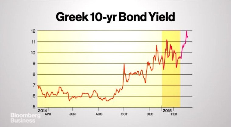 Bloomberg: Διορία πέντε ημερών έχει η Αθήνα να παρουσιάσει τη λίστα μεταρρυθμίσεων [γραφήματα]  | iefimerida.gr 3