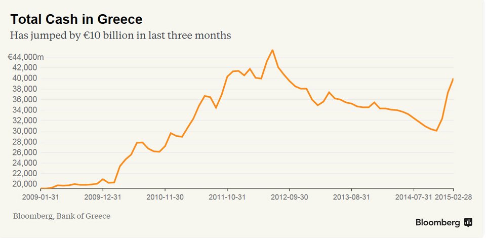 Το Bloomberg σαρκάζει: Είναι πολλά τα... στρώματα - Οι Ελληνες έχουν κρύψει 10 δισ. ευρώ μετρητά [πίνακες] | iefimerida.gr 3