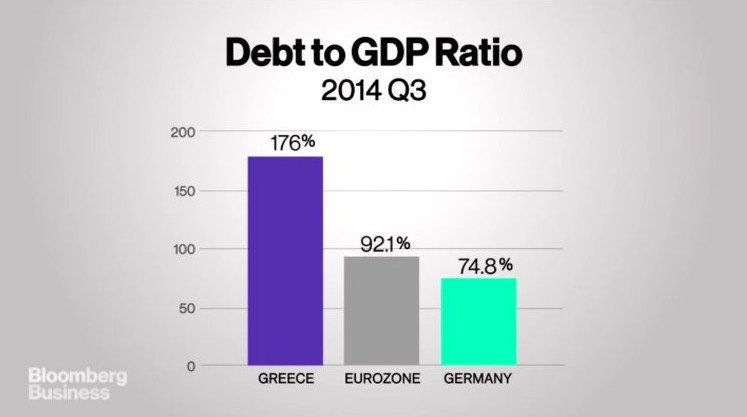 Bloomberg: Διορία πέντε ημερών έχει η Αθήνα να παρουσιάσει τη λίστα μεταρρυθμίσεων [γραφήματα]  | iefimerida.gr 0