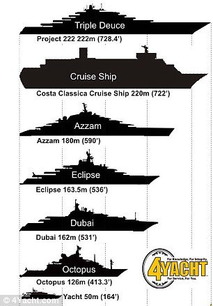 Το γιοτ-γίγας του 1,1 δισ. ευρώ με την κρεβατοκάμαρα των 275 τ.μ. -Το μεγαλύτερο του κόσμου [εικόνες] | iefimerida.gr 0