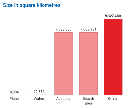 Χαώδης η έκταση στην οποία ψάχνουν το Boeing: Μεγαλύτερη από την Αυστραλία -Ιση με το 1,5% της επιφάνειας της Γης [εικόνα] | iefimerida.gr 0