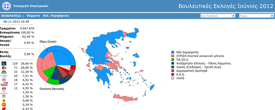 Αυτός ήταν ο χάρτης της Ελλάδας στις διπλές βουλευτικές εκλογές του 2012 και στις ευρωεκλογές του 2014 | iefimerida.gr 1