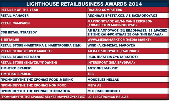 Οι 15 νικητές στην επιχειρηματικότητα για το 2014 [λίστα] | iefimerida.gr 0