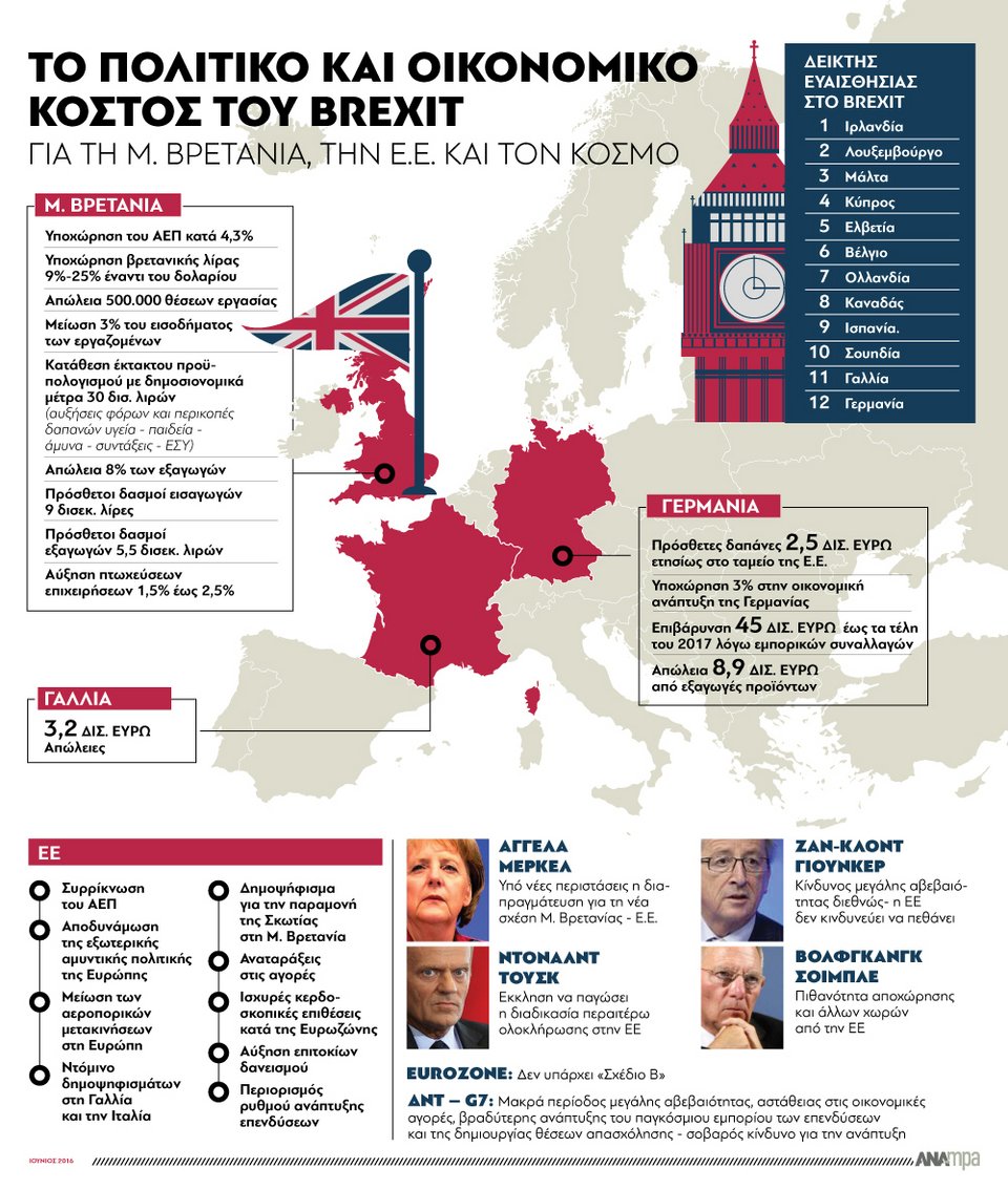 Αυτές θα είναι οι συνέπειες ενός Brexit – Για τη Βρετανία, την ΕΕ και τον κόσμο [γράφημα] | iefimerida.gr 0