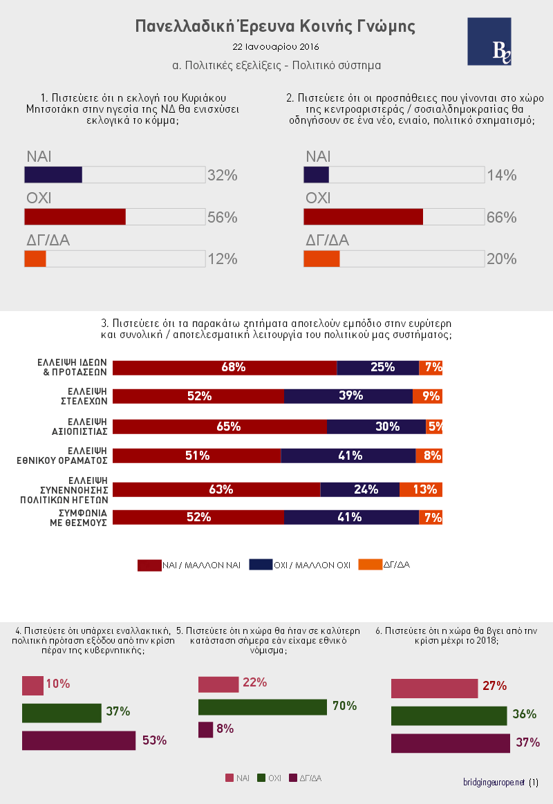 Η «Αυγή» έχει την δική της δημοσκόπηση – O ΣΥΡΙΖΑ είναι 8,1% μπροστά! | iefimerida.gr 1