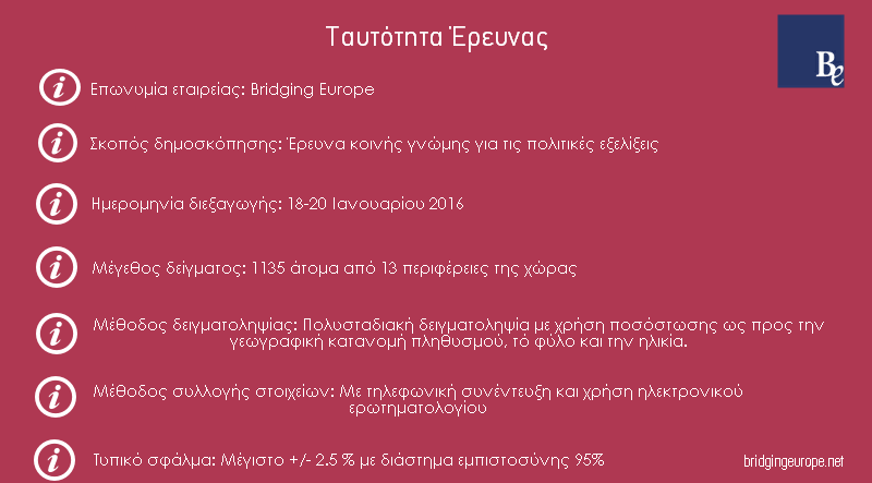 Η «Αυγή» έχει την δική της δημοσκόπηση – O ΣΥΡΙΖΑ είναι 8,1% μπροστά! | iefimerida.gr 3