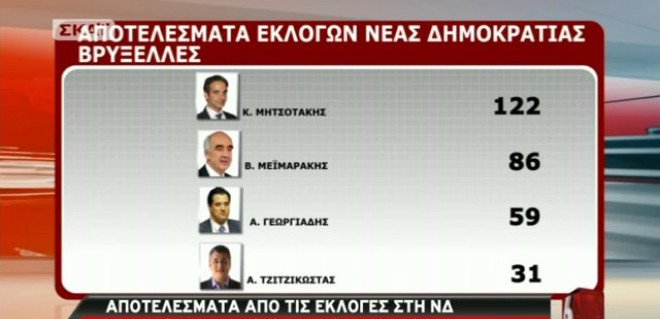 Τα πρώτα επίσημα αποτελέσματα στη ΝΔ | iefimerida.gr 4