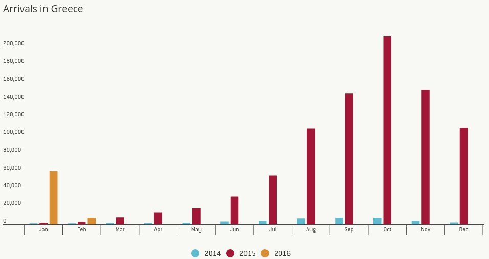 Ινστιτούτο Bruegel: Θα χρειαστούν 100 χρόνια για τη μετεγκατάσταση των προσφύγων από την Ελλάδα | iefimerida.gr 0