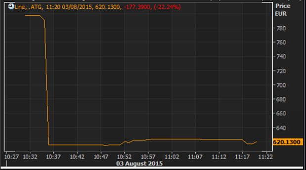 Ασύλληπτο κραχ στο Χρηματιστήριο! -Τα capital controls γκρέμισαν τον Γενικό Δείκτη | iefimerida.gr 0