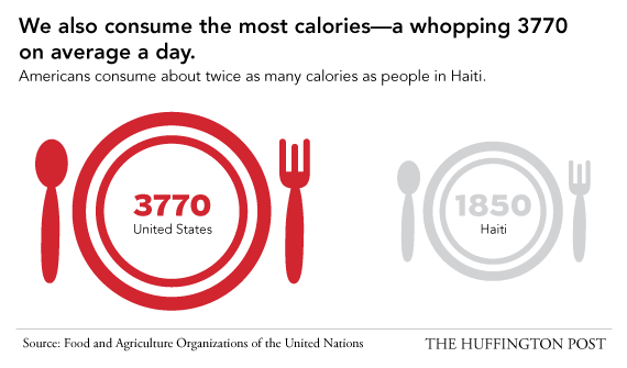 Ξεγυμνώνοντας τις ΗΠΑ - 15 τομείς στους οποίους κατατάσσεται ως η χειρότερη χώρα στον κόσμο [λίστα]  | iefimerida.gr 8