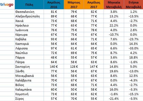 Το... βαρόμετρο των τιμών στα ξενοδοχεία -Σε ποιες πόλεις αυξήθηκαν, σε ποιες μειώθηκαν | iefimerida.gr 3