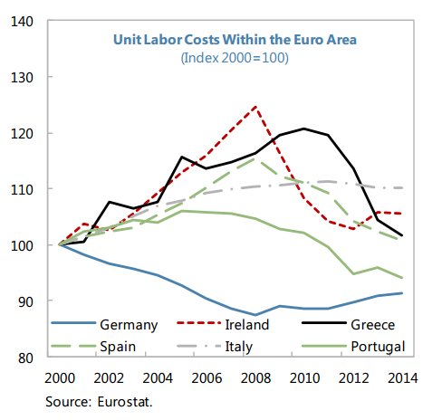 Telegraph: Το ευρώ δεν «δουλεύει» υπέρ της Ελλάδας -Τέσσερα αποκαλυπτικά γραφήματα  | iefimerida.gr 1