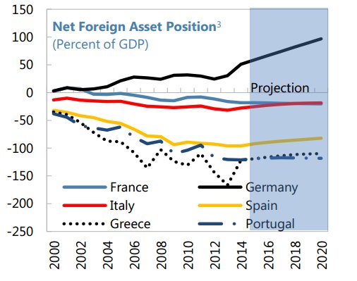 Telegraph: Το ευρώ δεν «δουλεύει» υπέρ της Ελλάδας -Τέσσερα αποκαλυπτικά γραφήματα  | iefimerida.gr 0