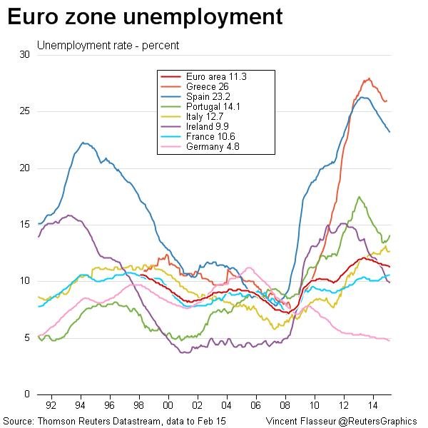Eurostat: Στο 26% η ανεργία στην Ελλάδα για το Δεκέμβριο | iefimerida.gr 0
