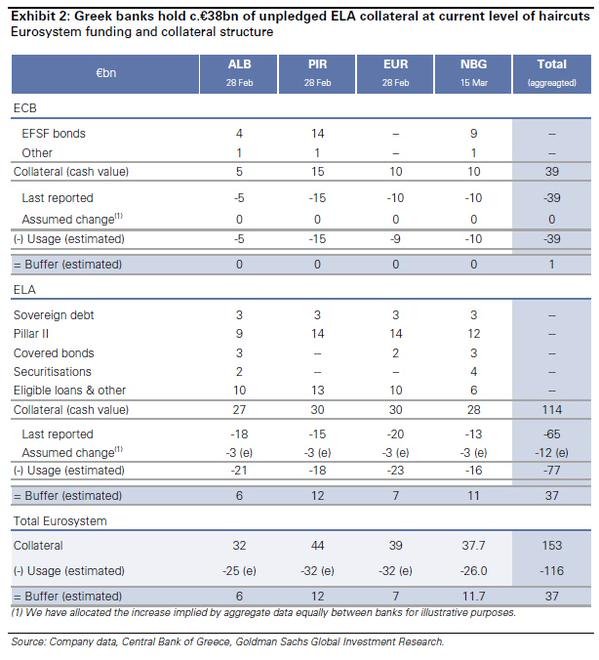 Συνεχίζεται αμείωτη η εκροή καταθέσεων [πίνακες] | iefimerida.gr 0