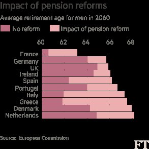 Financial Times: Το διαζύγιο ανάμεσα στην Ελλάδα και την Ευρωζώνη δεν θα είναι βελούδινο  | iefimerida.gr 2