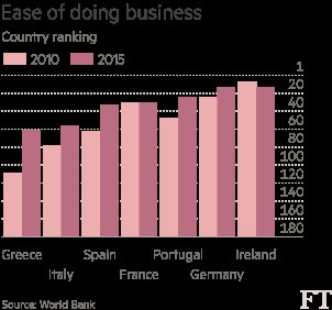 Financial Times: Το διαζύγιο ανάμεσα στην Ελλάδα και την Ευρωζώνη δεν θα είναι βελούδινο  | iefimerida.gr 3