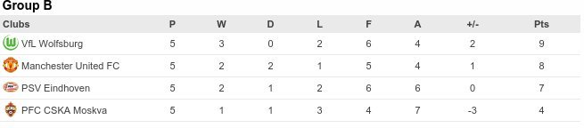 Η ώρα της κρίσης στο Champions League - Τελευταία αγωνιστική των ομίλων | iefimerida.gr 1