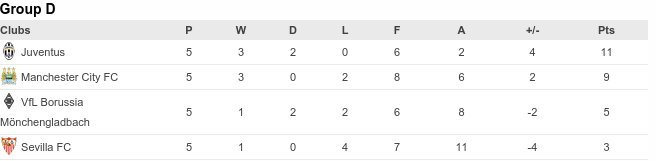 Η ώρα της κρίσης στο Champions League - Τελευταία αγωνιστική των ομίλων | iefimerida.gr 3