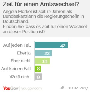 Δύο στους τρεις Γερμανούς θέλουν να φύγει η Μέρκελ!  | iefimerida.gr 0