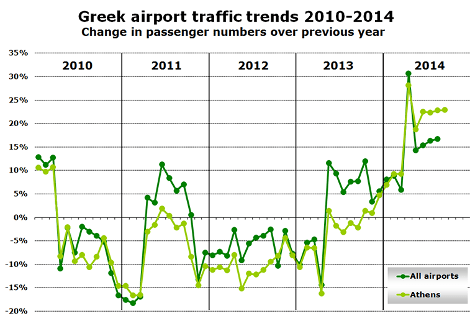 Απογειώθηκε η τουριστική κίνηση στην Ελλάδα: Τι δείχνει έρευνα - Ποια αεροδρόμια και ποιες αεροπορικές «πέταξαν» στους αιθέρες [πίνακες] | iefimerida.gr 1