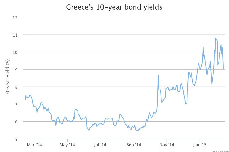 Telegraph: Πώς έχει επηρεάσει η ελληνική κρίση τις αγορές -Τέσσερα αποκαλυπτικά γραφήματα [εικόνες] | iefimerida.gr 0