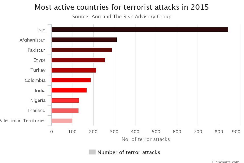 Ο χάρτης με τον κίνδυνο τρομοκρατικής απειλής ανά χώρα -Τι δείχνει για την Ελλάδα [εικόνες] | iefimerida.gr 1