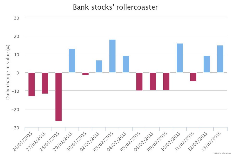 Telegraph: Πώς έχει επηρεάσει η ελληνική κρίση τις αγορές -Τέσσερα αποκαλυπτικά γραφήματα [εικόνες] | iefimerida.gr 1